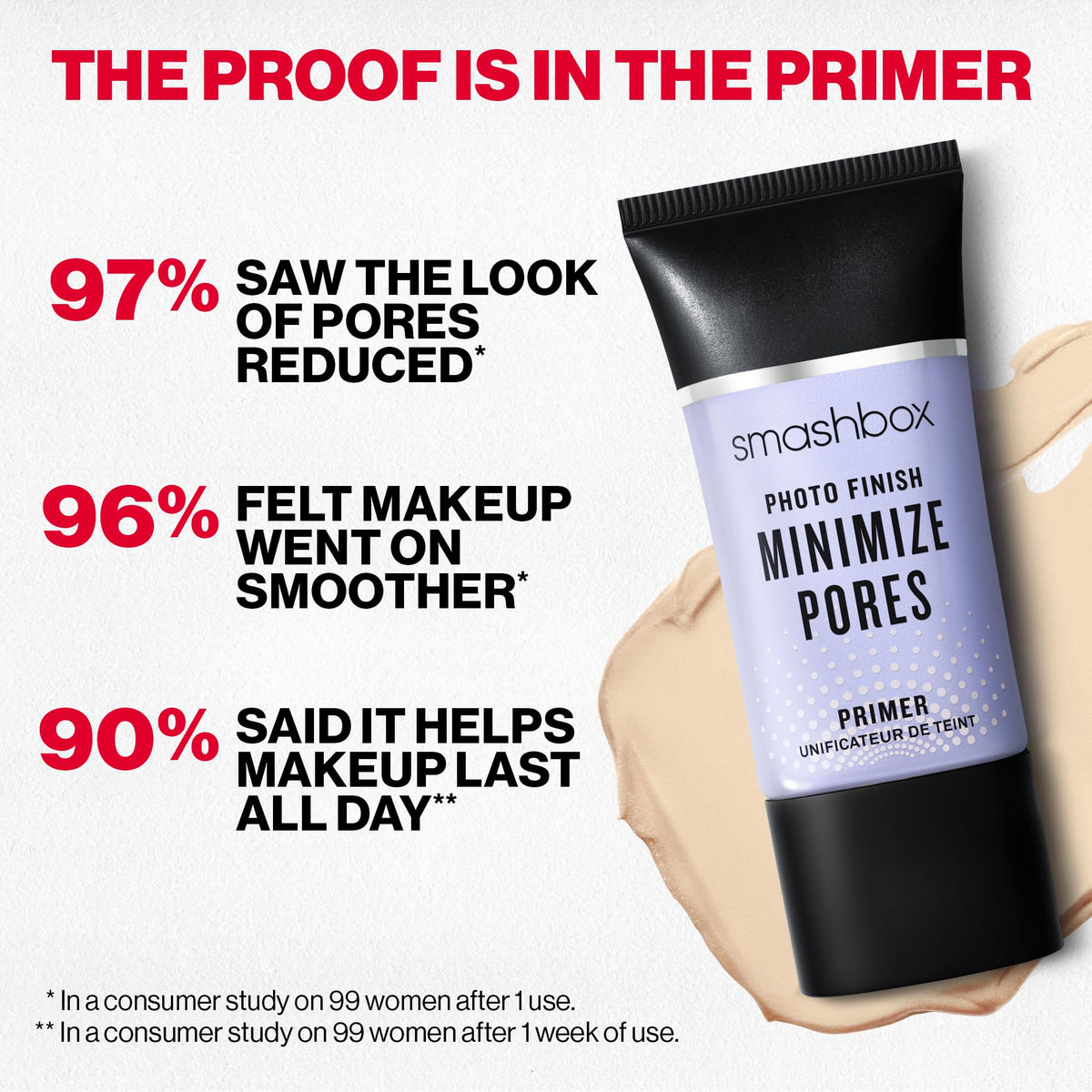 Smashbox Photo Finish Pore Minimizing Primer - Clear, 1.01 Fl Oz, Smooths & Refines Skin