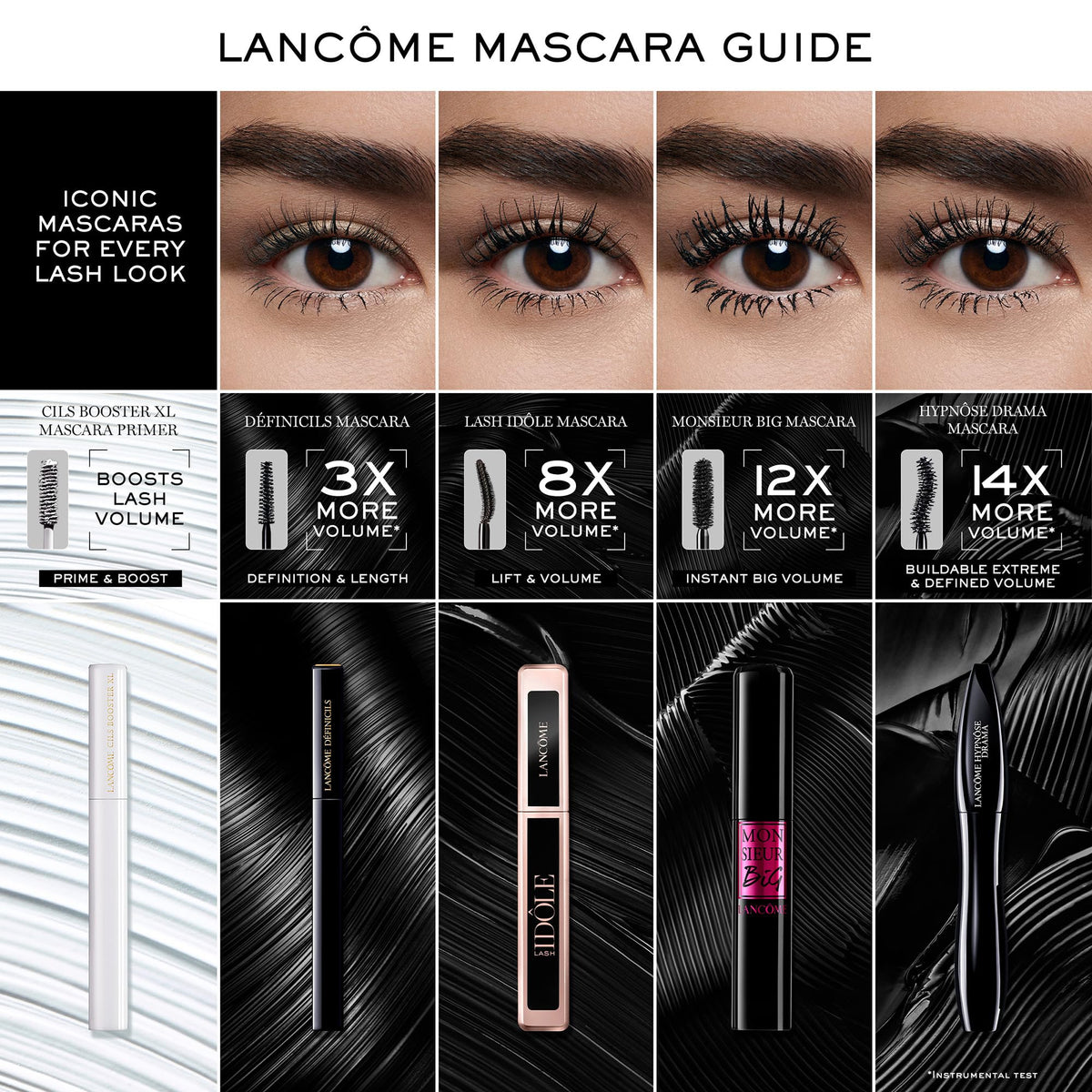 Lancôme Monsieur Big Volumizing Mascara - 12x Volume, 24H Wear, False Lash Effect, Black