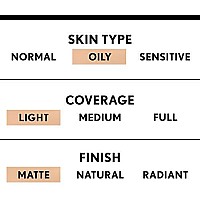 COVERGIRL Clean Matte BB Cream Deep - 1 Fl Oz, Oil