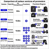 Caden Camera Backpack Bag With 14 Laptop Compartment Waterproof Dslrslr Mirrorless Camera Case For Travel Daily Photography