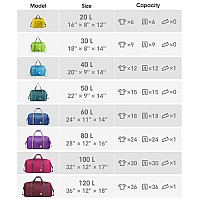 36 Foldable Duffle Bag 120L For Travel Gym Sports Lightweight Luggage Duffel By Wandf 36 Inches 120L Green 36