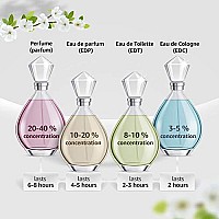 Carven L'eau Intense Eau De Toilette Spray, 1.66 Fl