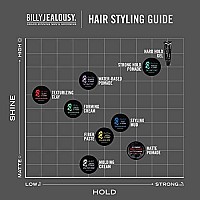 Billy Jealousy Plaster Master Strong Hold All Day Mens Medium Shine Styling Pomade, 3 oz