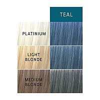 Colorcharm Paints Semipermanent Hair Dye For Temporary Hair Color Intermixable Shades Teal 2 Fl Oz