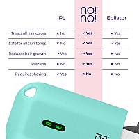 Nono Micro Hair Removal Device For All Skin Tones Body Facial Hair Removal For Women Men Rechargeable Wireless Portab