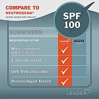 Leader Travel Sunscreen Spf 100 Ultra Sheer Drytouch Water Resistant And Nongreasy Lotion With Broad Spectrum Spf 100 3 Fl