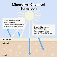 Bareminerals Complexion Rescue Tinted Moisturizer For Face With Spf 30 Hyaluronic Acid Hydrating Tinted Mineral Sunscreen For