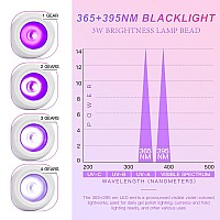 Geisofu Uv Nail Lamp White Metal 3W Led Dual Wavelength Dimmable Usb Powered Flexible Compact Easy To Use