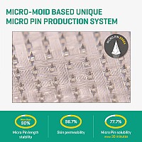 Some By Mi Micro Pin Spot Patch Pack Of 1 14Mm 9 Counts Microneedle Hydrocolloid Pimple Patch With Salicylic And Hyaluronic