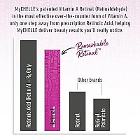 MyChelle Dermaceuticals Remarkable Retinal Night Cream Nutrient-Rich Moisturizer with Vitamin A Retinaldehyde for All Skin Types, Cruelty Free, Vegan, White, 1.2 Fl Oz