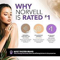 Norvell Pro Blending DHA Barrier Cream, 32 fl.oz.