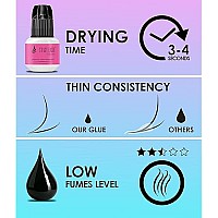 Volume Eyelash Extension Glue Stacy Lash 0.17 fl.oz/ 5 ml - 3 Sec Dry time - Retention 6 Weeks - Professional Use Only Strong Black Adhesive/Individual Semi-Permanent Extensions Supplies - Latex Free