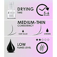 Sensitive Eyelash Extension Glue Stacy Lash 0.17fl.oz/5ml /Low Fume/ 5 Sec Drying time/Retention -5 Weeks/Professional Use Only Black Adhesive for Individual Semi-Permanent Eyelash Extensions