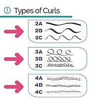 Novex Hair Care My Curls Memorizer Leave in Conditioner, 17.6 oz.