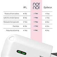 no!no! Micro Hair Removal Device - Bikini Hair Removal for Women & Men - Flawless Hair Remover for Face & Body Hair - White