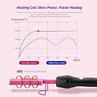 Homfu Electric Hot Comb Hair Straightener Heat Pressing Comb Ceramic Curling Flat Iron Curler Designed Hair Straightener Brush For Natural Black ,Anti-Scald Beard Straightening Electric Press Comb